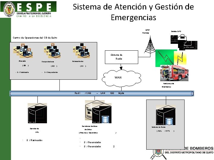 Sistema de Atención y Gestión de Emergencias ERB Satélite GPS Trunking Centro de Operaciones