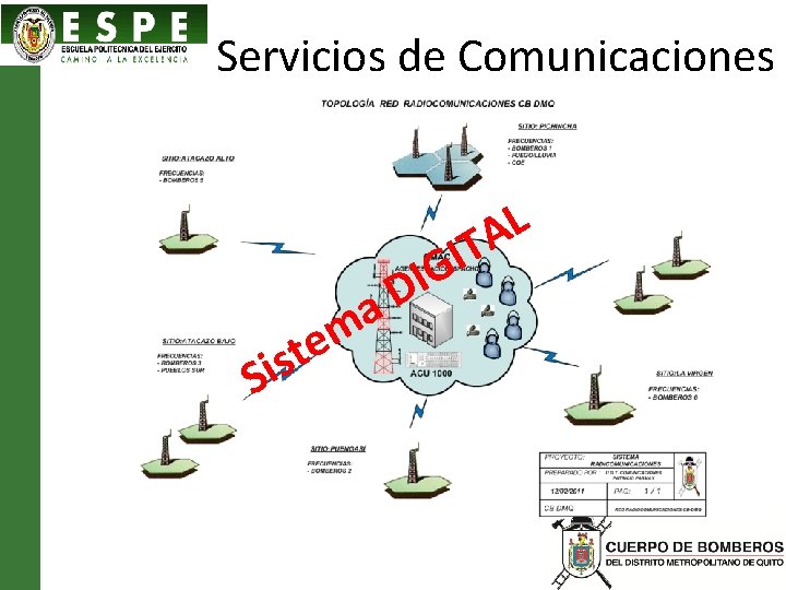 Servicios de Comunicaciones Si a m e st G I D L A IT