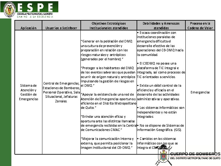 Aplicación Usuarios a Satisfacer Objetivos Estratégicos Institucionales atendidos “Generar en la población del DMQ