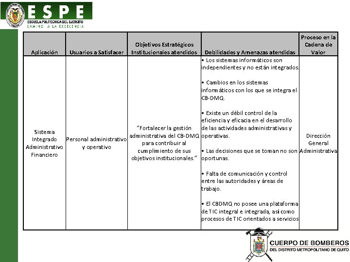 Aplicación Usuarios a Satisfacer Proceso en la Objetivos Estratégicos Cadena de Institucionales atendidos Debilidades