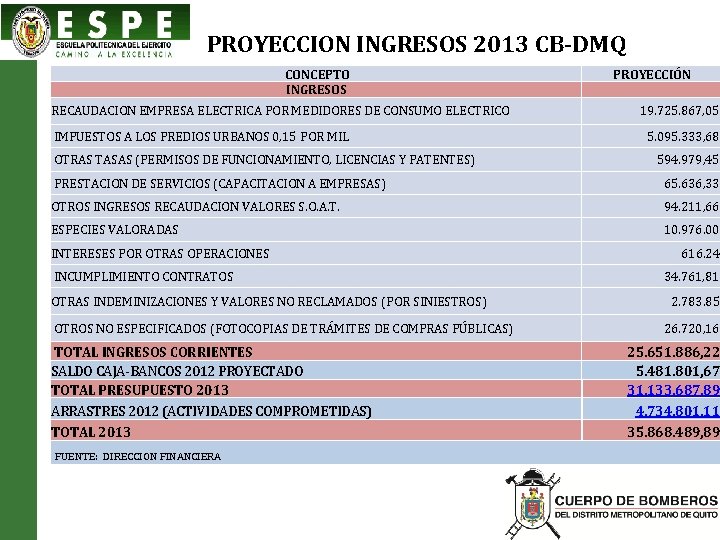 PROYECCION INGRESOS 2013 CB-DMQ CONCEPTO INGRESOS RECAUDACION EMPRESA ELECTRICA POR MEDIDORES DE CONSUMO ELECTRICO