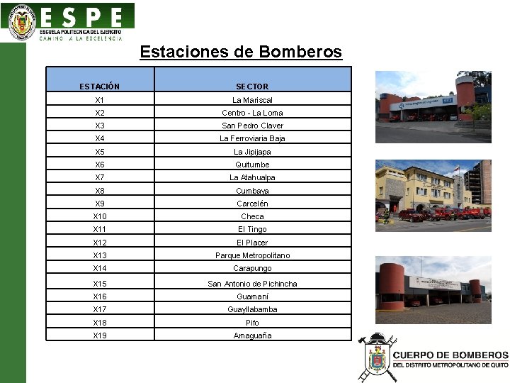 Estaciones de Bomberos ESTACIÓN SECTOR X 1 La Mariscal X 2 Centro - La