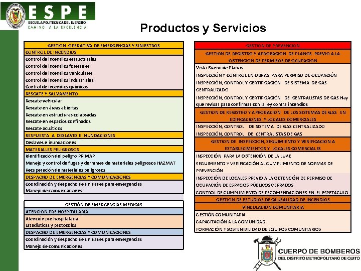 Productos y Servicios GESTION OPERATIVA DE EMERGENCIAS Y SINIESTROS CONTROL DE INCENDIOS Control de