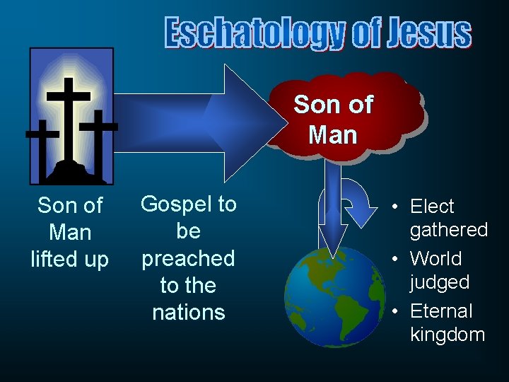 Son of Man lifted up Gospel to be preached to the nations • Elect