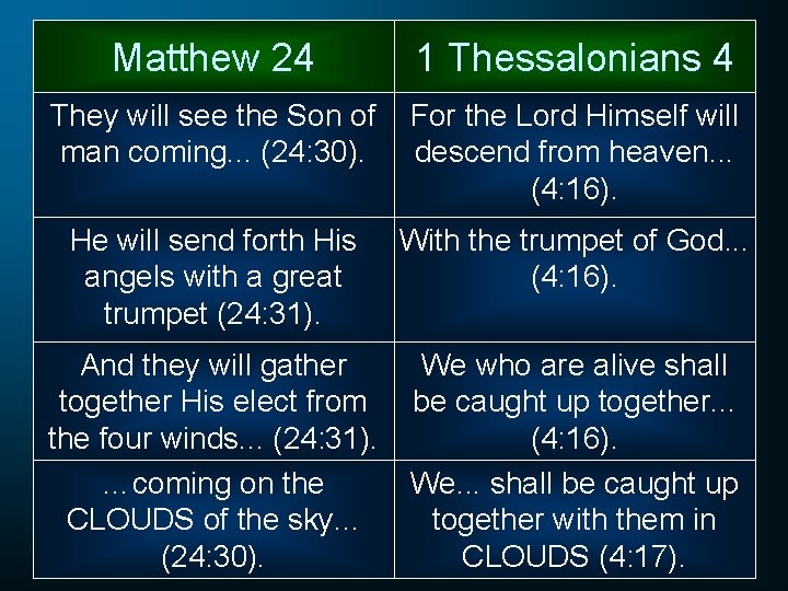 Matthew 24 1 Thessalonians 4 They will see the Son of man coming. .