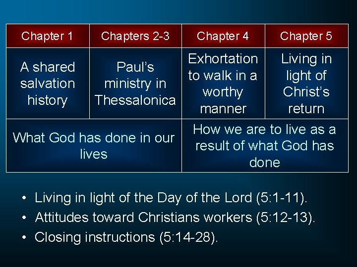 Chapter 1 A shared salvation history Chapters 2 -3 Chapter 4 Exhortation Paul’s to