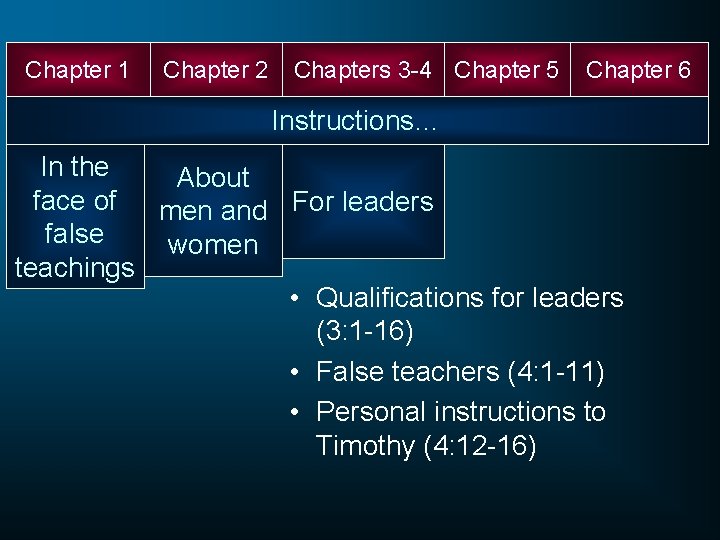 Chapter 1 Chapter 2 Chapters 3 -4 Chapter 5 Chapter 6 Instructions… In the