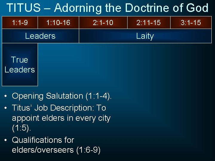 TITUS – Adorning the Doctrine of God 1: 1 -9 1: 10 -16 2: