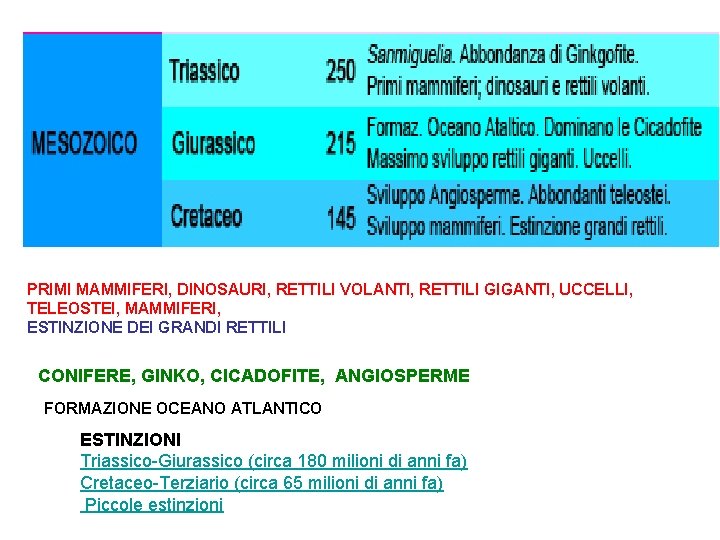 PRIMI MAMMIFERI, DINOSAURI, RETTILI VOLANTI, RETTILI GIGANTI, UCCELLI, TELEOSTEI, MAMMIFERI, ESTINZIONE DEI GRANDI RETTILI