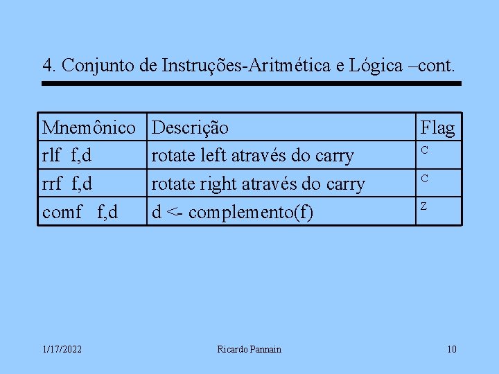 4. Conjunto de Instruções-Aritmética e Lógica –cont. Mnemônico rlf f, d rrf f, d