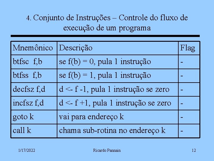 4. Conjunto de Instruções – Controle do fluxo de execução de um programa Mnemônico