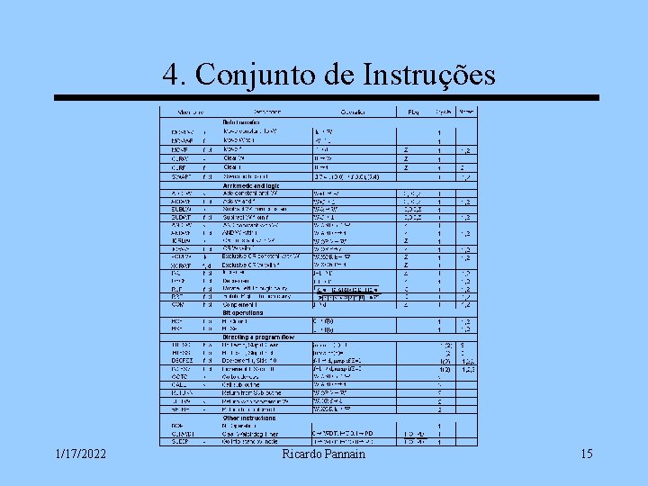 4. Conjunto de Instruções 1/17/2022 Ricardo Pannain 15 
