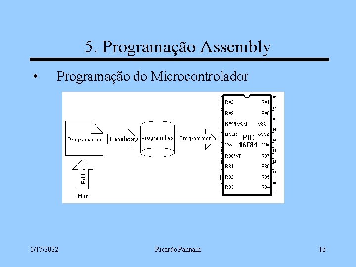 5. Programação Assembly • Programação do Microcontrolador 1/17/2022 Ricardo Pannain 16 