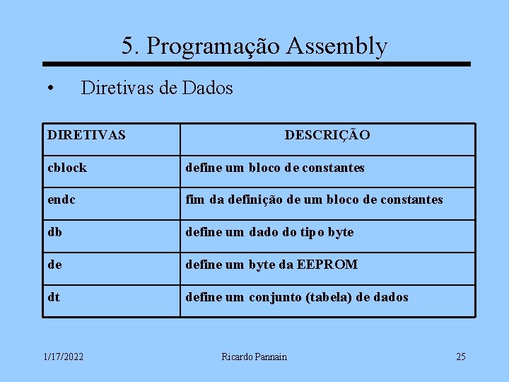 5. Programação Assembly • Diretivas de Dados DIRETIVAS DESCRIÇÃO cblock define um bloco de