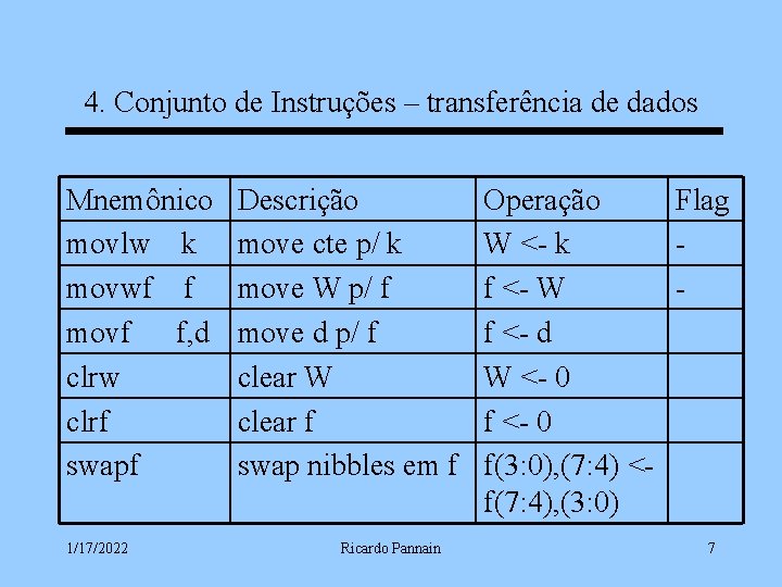 4. Conjunto de Instruções – transferência de dados Mnemônico movlw k movwf f movf