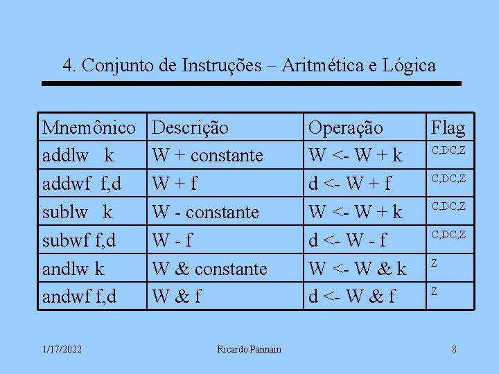4. Conjunto de Instruções – Aritmética e Lógica Mnemônico addlw k addwf f, d