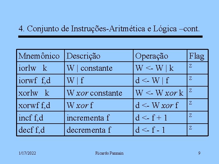 4. Conjunto de Instruções-Aritmética e Lógica –cont. Mnemônico iorlw k iorwf f, d xorlw