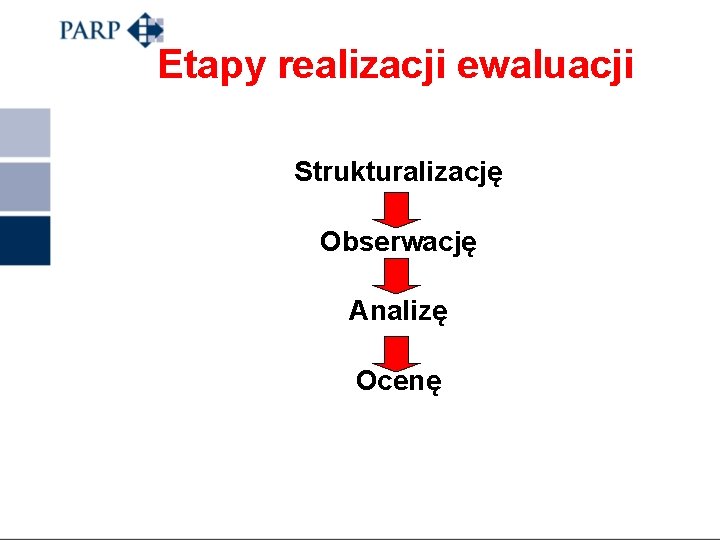 Etapy realizacji ewaluacji Strukturalizację Obserwację Analizę Ocenę 