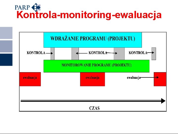 Kontrola-monitoring-ewaluacja 