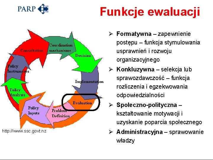 Funkcje ewaluacji Ø Formatywna – zapewnienie postępu – funkcja stymulowania usprawnień i rozwoju organizacyjnego