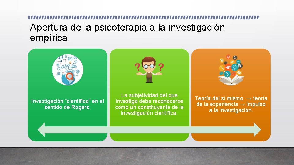 Apertura de la psicoterapia a la investigación empírica Investigación “científica” en el sentido de