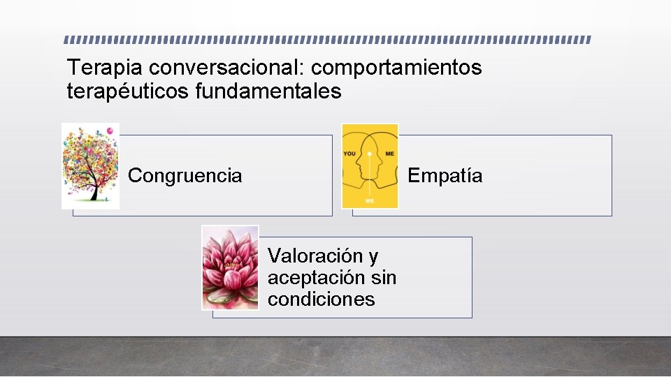 Terapia conversacional: comportamientos terapéuticos fundamentales Congruencia Empatía Valoración y aceptación sin condiciones 
