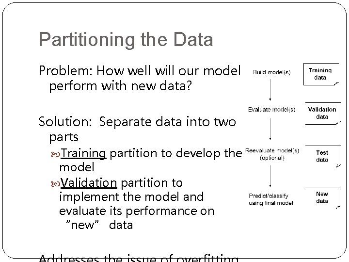 Partitioning the Data Problem: How well will our model perform with new data? Solution:
