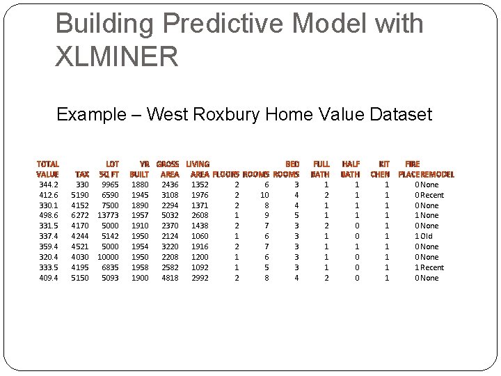 Building Predictive Model with XLMINER Example – West Roxbury Home Value Dataset TOTAL VALUE