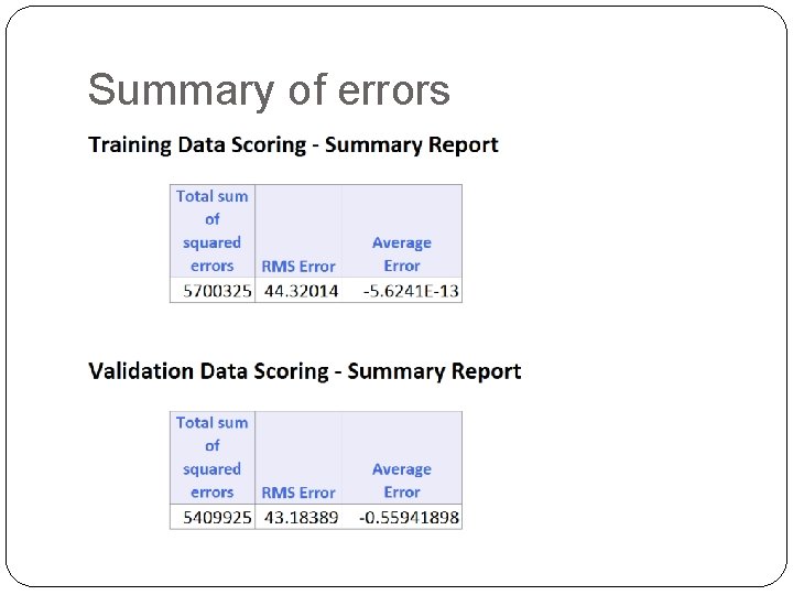 Summary of errors 
