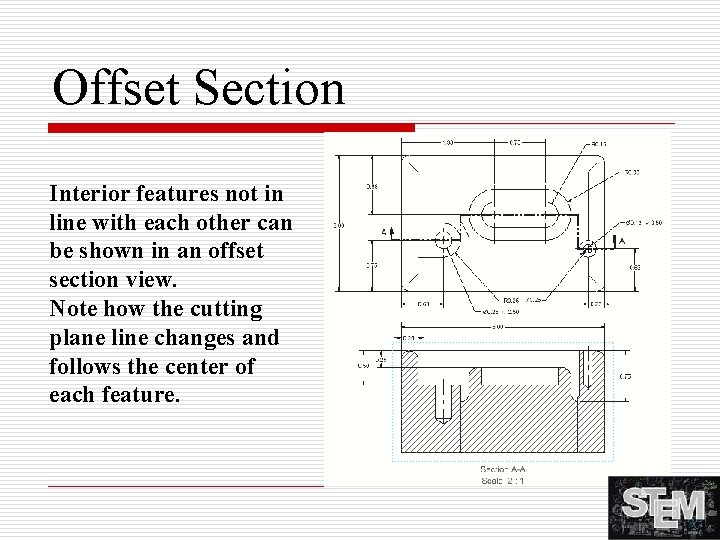 Offset Section Interior features not in line with each other can be shown in