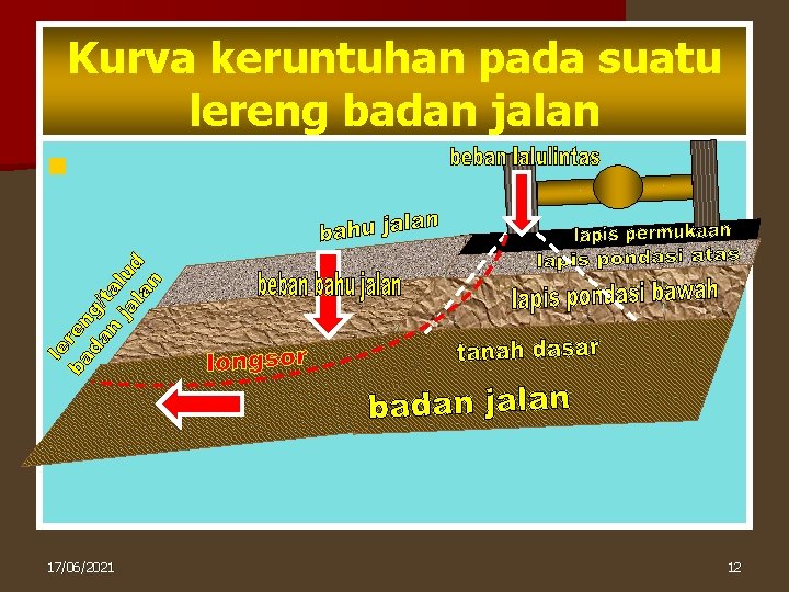 Kurva keruntuhan pada suatu lereng badan jalan n 17/06/2021 12 