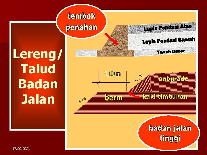 n Lereng/ Talud Badan Jalan 17/06/2021 13 