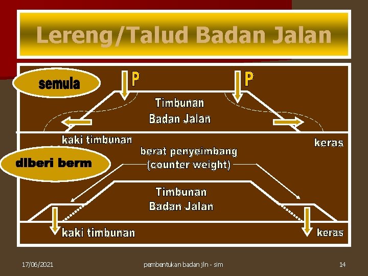 Lereng/Talud Badan Jalan n 17/06/2021 pembentukan badan jln - sim 14 