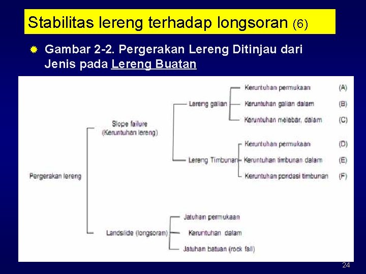 Stabilitas lereng terhadap longsoran (6) ® Gambar 2 -2. Pergerakan Lereng Ditinjau dari Jenis