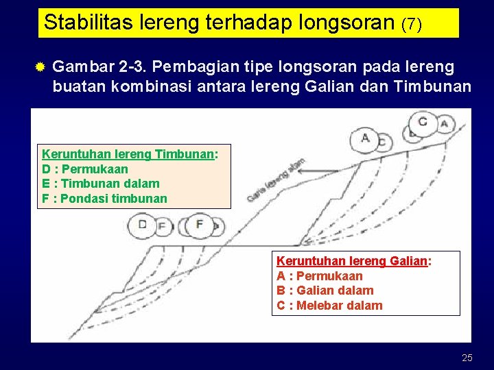 Stabilitas lereng terhadap longsoran (7) ® Gambar 2 -3. Pembagian tipe longsoran pada lereng