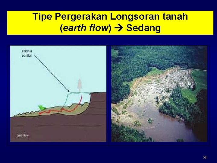 Tipe Pergerakan Longsoran tanah (earth flow) Sedang 30 