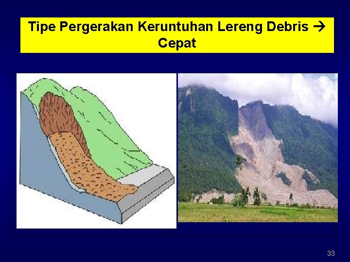 Tipe Pergerakan Keruntuhan Lereng Debris Cepat 33 