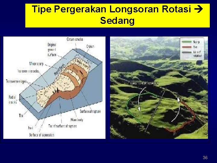 Tipe Pergerakan Longsoran Rotasi Sedang 36 