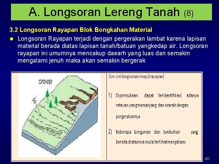 A. Longsoran Lereng Tanah (8) 3. 2 Longsoran Rayapan Blok Bongkahan Material ® Longsoran