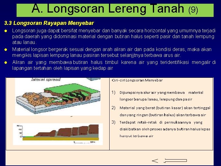 A. Longsoran Lereng Tanah (9) 3. 3 Longsoran Rayapan Menyebar Longsoran juga dapat bersifat