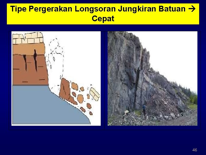 Tipe Pergerakan Longsoran Jungkiran Batuan Cepat 46 