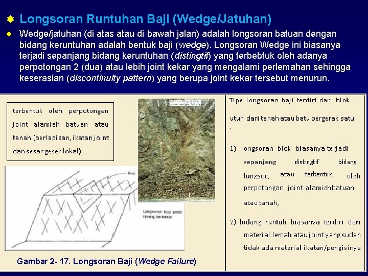 ® Longsoran Runtuhan Baji (Wedge/Jatuhan) ® Wedge/jatuhan (di atas atau di bawah jalan) adalah