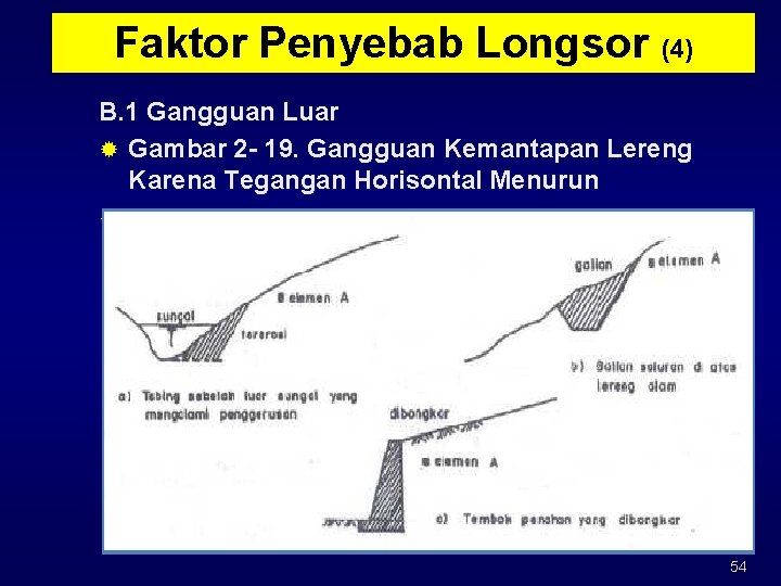 Faktor Penyebab Longsor (4) B. 1 Gangguan Luar ® Gambar 2 - 19. Gangguan