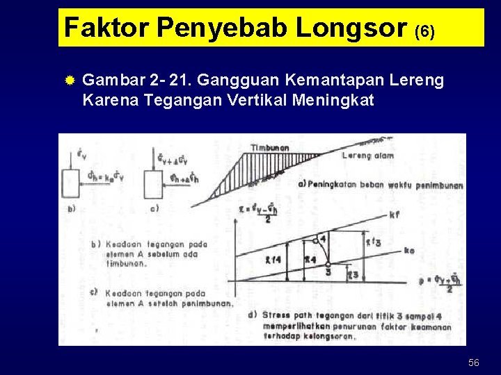 Faktor Penyebab Longsor (6) ® Gambar 2 - 21. Gangguan Kemantapan Lereng Karena Tegangan