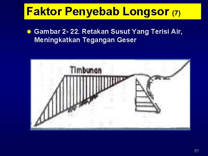 Faktor Penyebab Longsor (7) ® Gambar 2 - 22. Retakan Susut Yang Terisi Air,