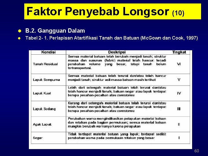 Faktor Penyebab Longsor (10) ® B. 2. Gangguan Dalam ® Tabel 2 - 1.