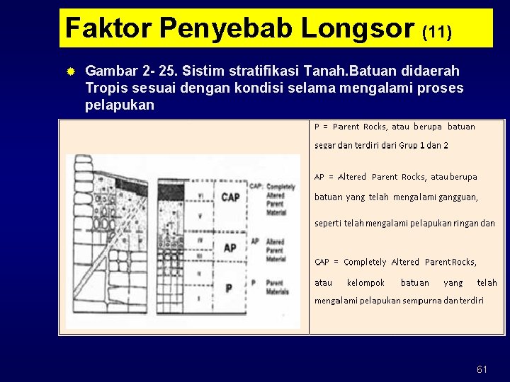 Faktor Penyebab Longsor (11) ® Gambar 2 - 25. Sistim stratifikasi Tanah. Batuan didaerah