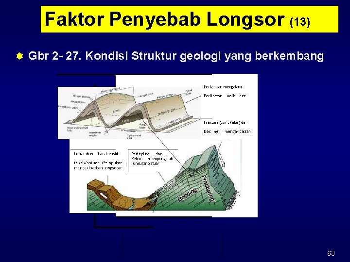 Faktor Penyebab Longsor (13) ® Gbr 2 - 27. Kondisi Struktur geologi yang berkembang