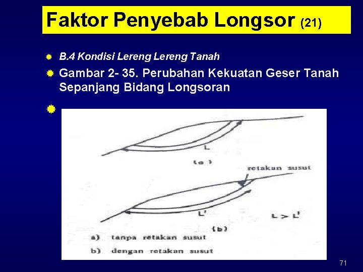 Faktor Penyebab Longsor (21) ® B. 4 Kondisi Lereng Tanah ® Gambar 2 -