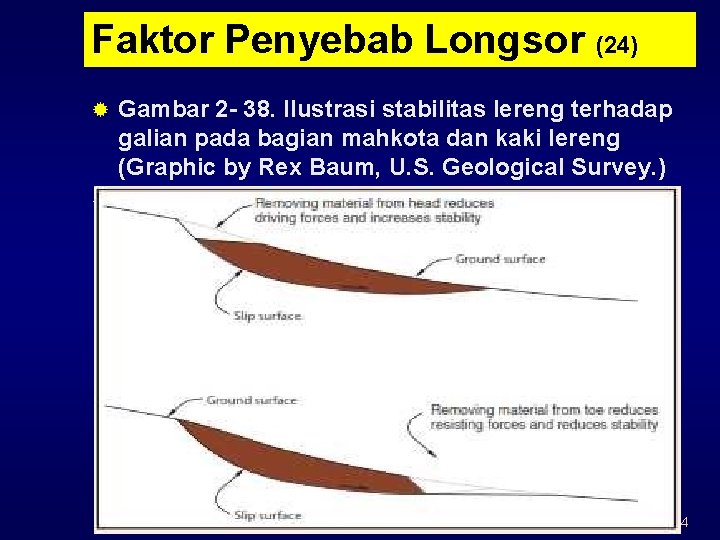 Faktor Penyebab Longsor (24) ® Gambar 2 - 38. Ilustrasi stabilitas lereng terhadap galian